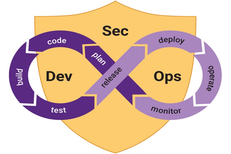 More push to DevSecOps needed | www.csoforum.in