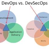 Let’s make way for DevSecOps - CSOForum